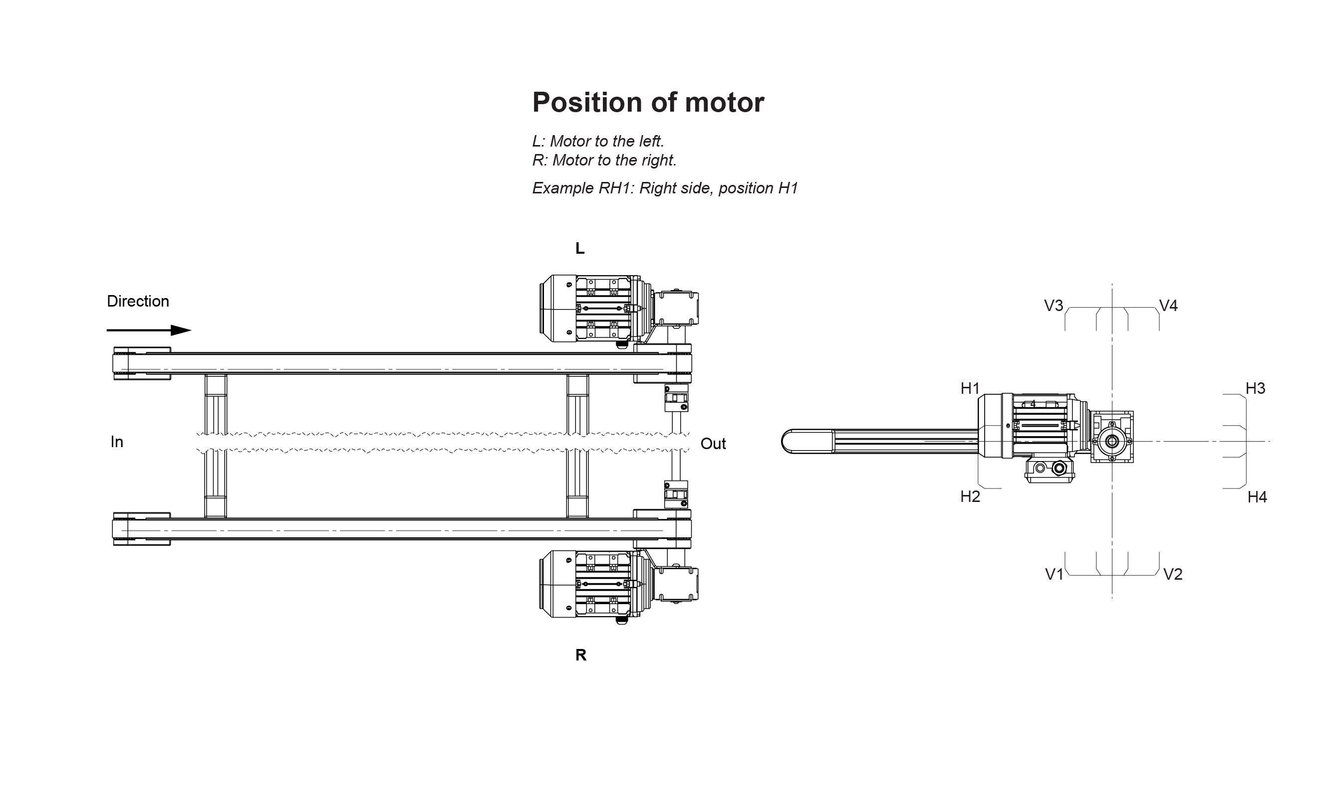 Drive unit for Timing belt conveyor position