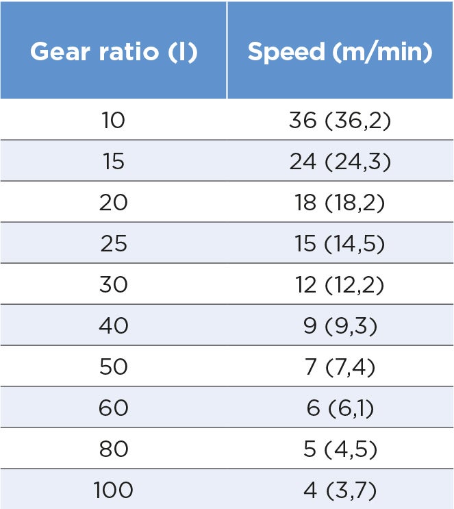 Belt Conveyor BF80 gear ratio and speed