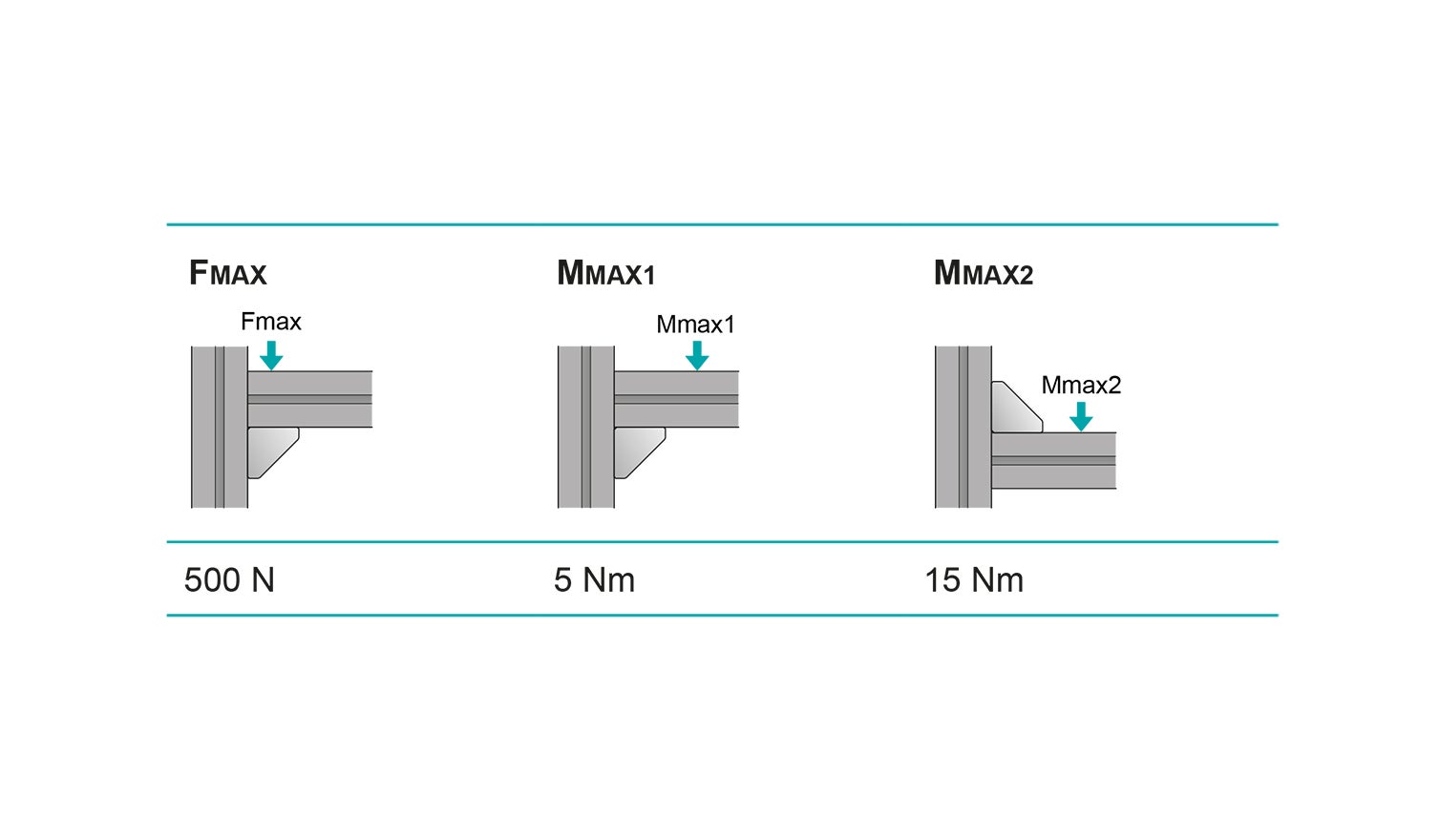 Load Bracket 20 × 20