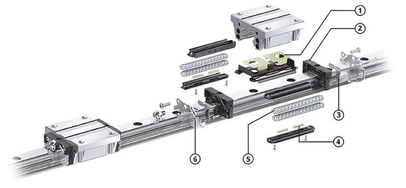 Linear Rail HRC/ARC/ERC