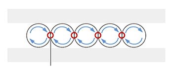 Traditional rail guide