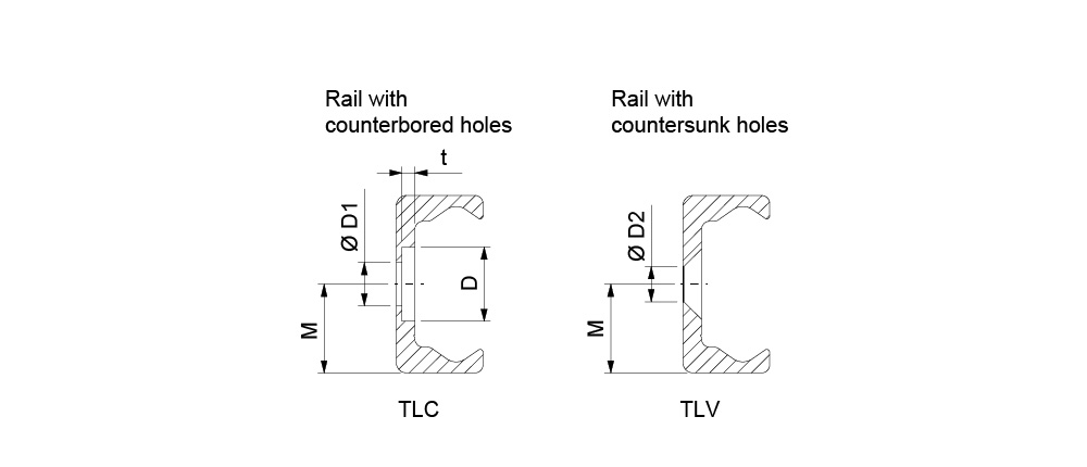 Compact Rail T-Rail