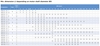 PNCE dimension depending on motor shaft diameter