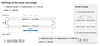 CTV 200 Linear Unit defining unit length