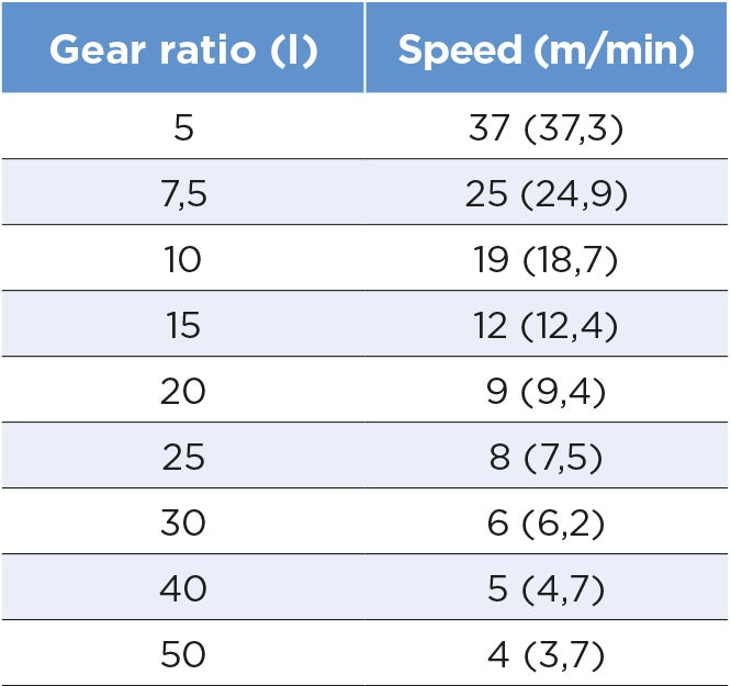 Belt Conveyors BF gear ratio and speed