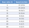 Belt Conveyors BF gear ratio and speed